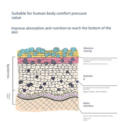 水光计喷雾家用高压注氧计纳米水化计水化注氧喷雾仪无针水光计