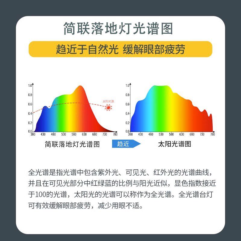 全光谱落地护眼灯学习专用儿童立式E客厅卧室床头灯阅读台灯钢琴