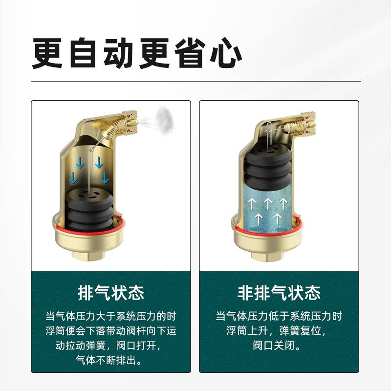 暖气自动排气阀地暖分水器暖气片全自动快速单向dn25高效20放气阀