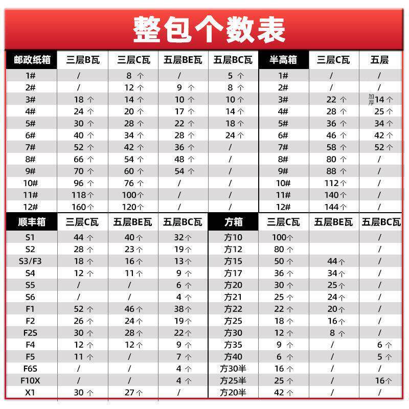 高正方形纸硬纸盒层扁5层快递打箱包DHM平半纸壳箱加厚硬包装盒