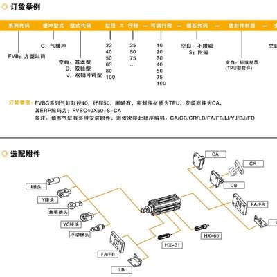EMC亿516太诺气缸FVBC系列准气缸32/0/40/50/63标8/100