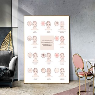 美容院皮肤管理结构图养发装饰画面部护肤墙壁养生馆肌肤保养挂画