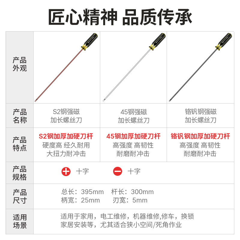 加长螺丝刀十字一字长杆装机加长螺丝刀缝纫机超长改锥起子