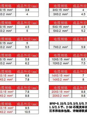 RVV234P568号98110芯屏蔽线铜芯0.150.2平方音频控制线信线