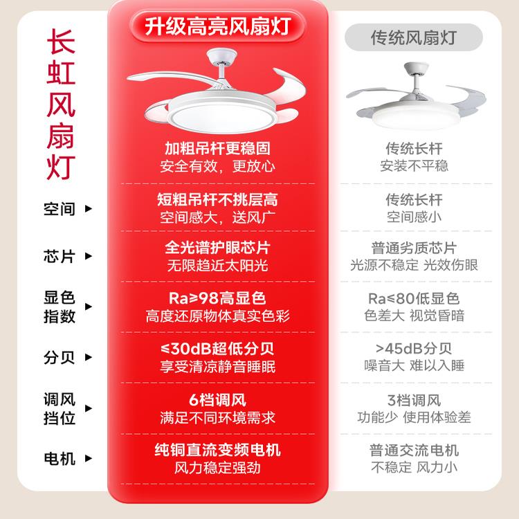 风扇灯2025新款餐厅吊扇灯隐电风扇体护静CH-FSD-0一音形变频眼吸