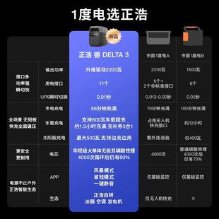 正浩ECOFLOW露3De德lta349689户外电源移动储能营车载应急电池