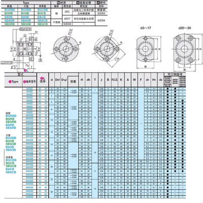 轴承座BGRBB BGSBB BGCBB608 628 6800 6900zz-20 25 30 3540