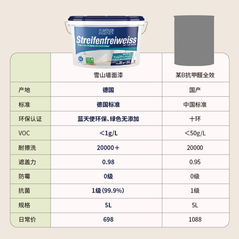 舒纳沃恩德国墙面漆雪山白自刷室内家用乳胶漆质感涂料