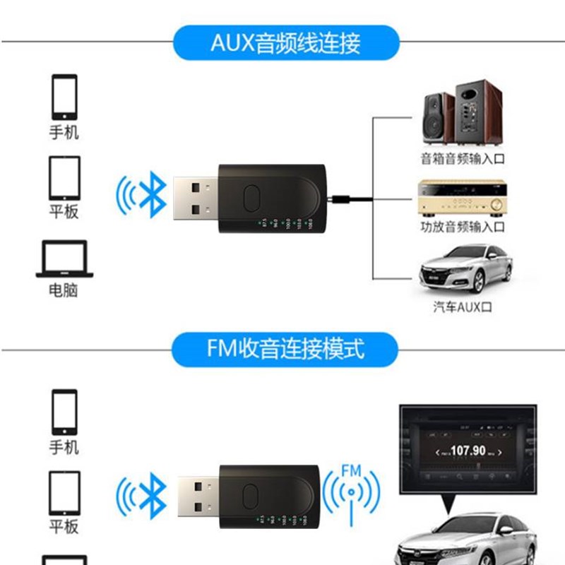 适用USB车载接收器5.1汽车FM调频无线发射3.5音响立体音频适