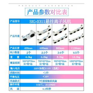 现NRB货斯贝松离子风电机SIG0311悬式 防静挂电风扇工业除静 三头