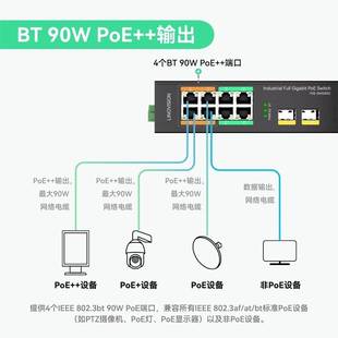 工业级8口全千兆PoE++交换机4个BT90W大功率8电2光网络监控