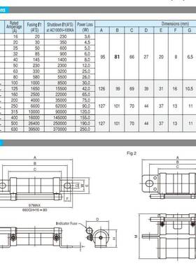 HIHNOE日之D出无品牌/快速熔断器1000G-315UL1000GH-400UL0100GH-