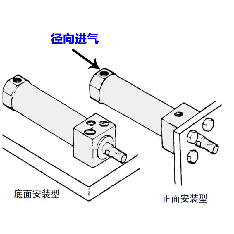 SM0C你气缸CDM2RA20/25/32/40X25/0-迷70*1050/1TQF25/15/200CDM2