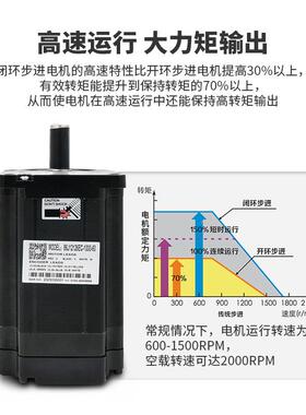 杰美步康86111300三相闭环进伺服电机驱动器125-0NM大扭矩3HCS220