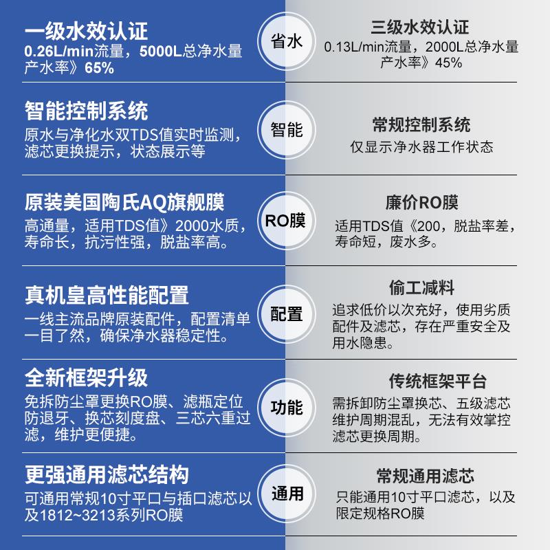 乐机天鹅器DIY净水A1陶氏RO膜家用厨直饮房机纯水LAKE-100通用滤