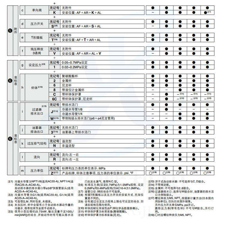 现货SMC过滤器三联件AC30-02G-A 气源处理组合5微米过滤器,玩具/童车/益智/积木/模型,垂直悬浮玩具,淘宝优惠券,粉丝福利购,淘宝优惠卷