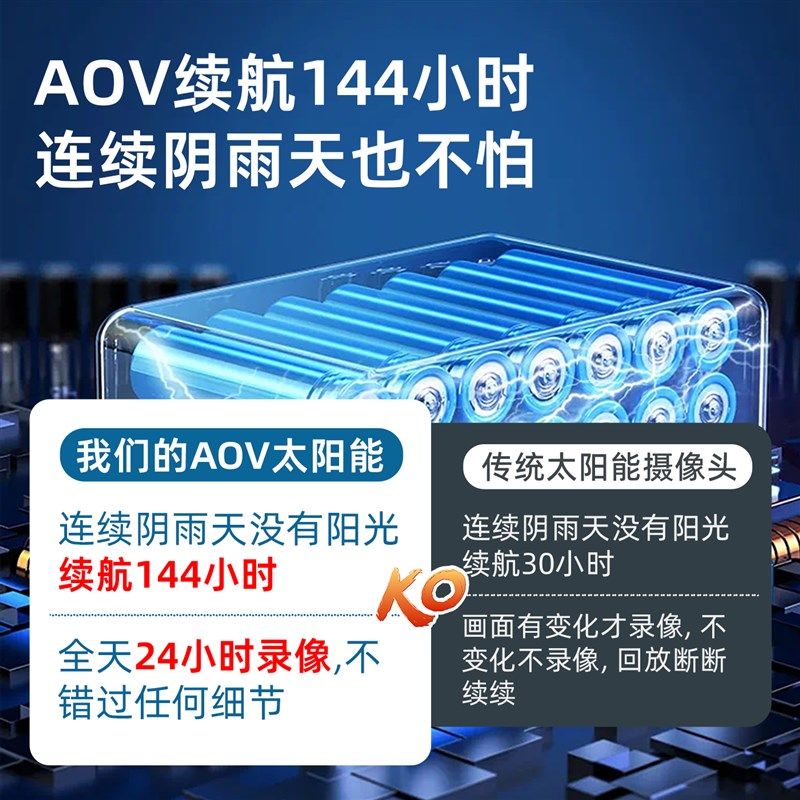 摄像头免插电无电无网家用手机远程室外360度无死角4g太阳能监控