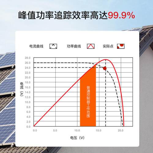 泰琪丰MP器PT太阳能控制I跨P21自散热640A0A境12V/4V/428V自识别