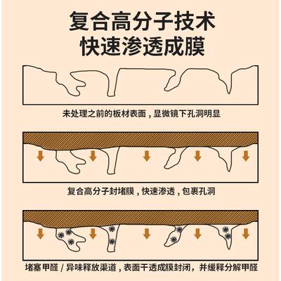 裸板装材实木板材家具堵剂封闭剂除甲醛816除苯除封TOVC净味装修