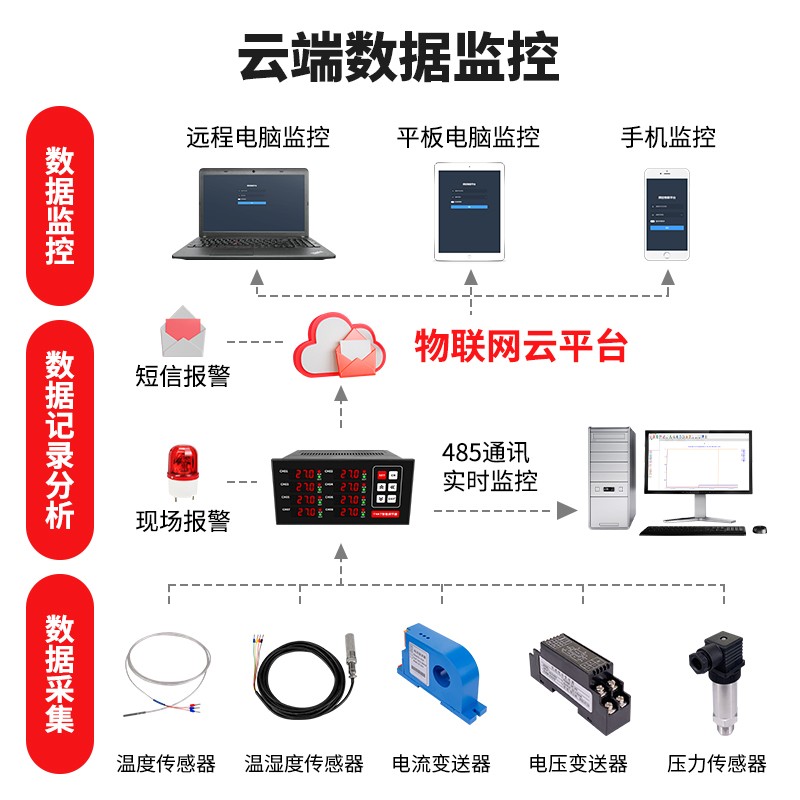 智能数显多路温控器2路3路4路6路8路PID温控仪恒温控制器