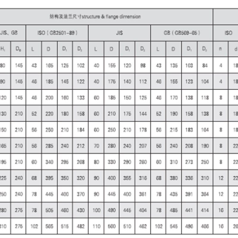 GB3036-94 船用中心型气动式蝶阀E型1