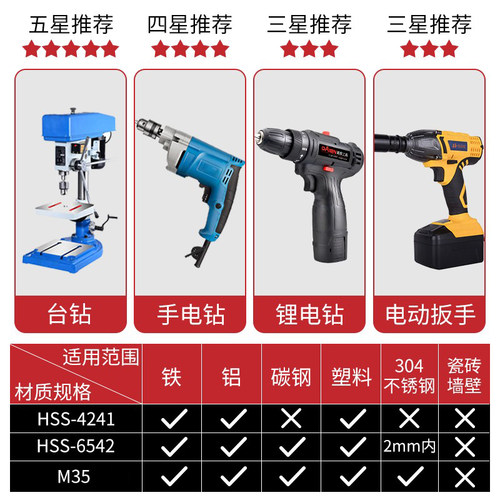 宝塔钻头阶梯钻电动扳手转换器转接头转1/4打孔塔型不锈钢开孔器