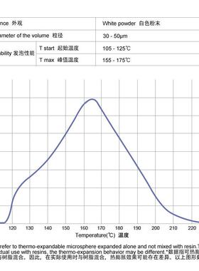 积emh204热膨胀微油球发泡剂水布通道布硅VCN胶油涂墨性发泡粉剂