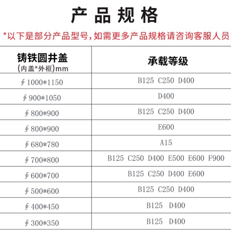 球墨铸铁井盖 圆形700重型方形雨水井窨井盖下水道阴井污水井沙井