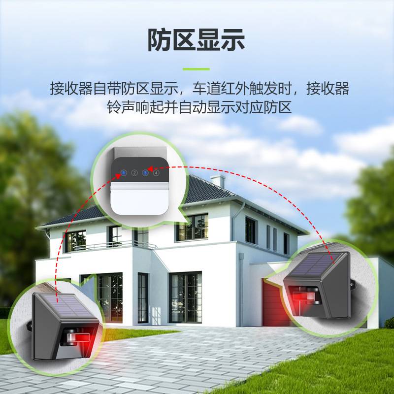 太阳能车道报警器红外微波双重探测无线门铃4路感应区域显示门铃