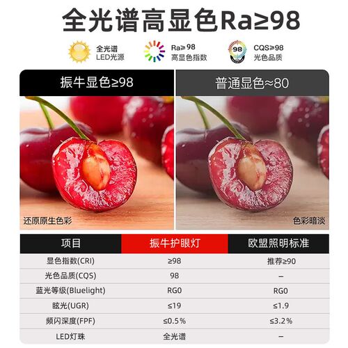 led聚光灯泡e27螺口cob聚光灯杯餐饮餐厅火锅店防眩吊灯超亮筒灯