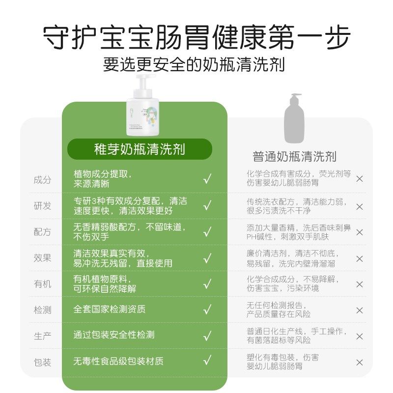 稚芽0-3岁婴儿专用奶瓶清洁剂果蔬泡沫型新生宝宝餐具慕斯清洗剂,婴童洗护,奶瓶果蔬清洗液,淘宝优惠券,粉丝福利购,淘宝优惠卷
