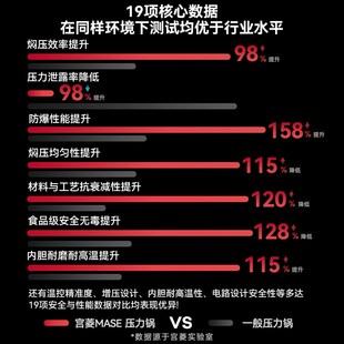 宫菱电压力锅螺旋式猛火焖压智能家用双胆5L大容量多功能2-10人