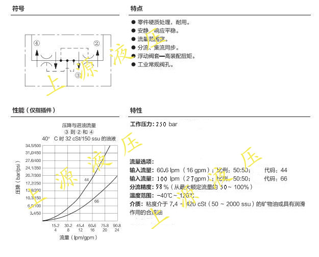 98%高精度大小流量向同步 分流集流一控四油缸fjf10-01