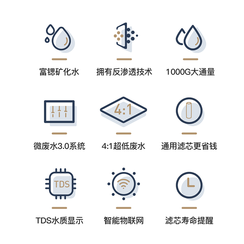 富锶净水器家用直饮大通量1000G厨下过滤滤水机RO反渗透净水器