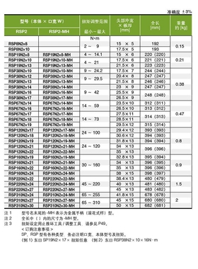 TOHNICHI东日开口头SP220N2 19 22 24 27 29 30 32 34扭力扳手