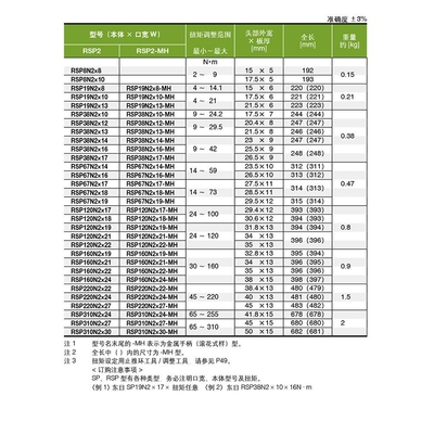 TOHNICHI东日开口头SP220N2 19 22 24 27 29 30 32 34扭力扳手