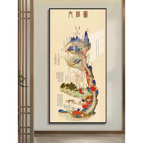 黄帝内经挂画道家禅修画内径书室书画入口画中医养生中心装饰画