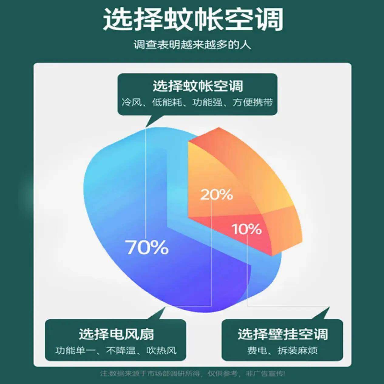 窗式机小空调便携压缩机速装制冷快220V国标免安一体机