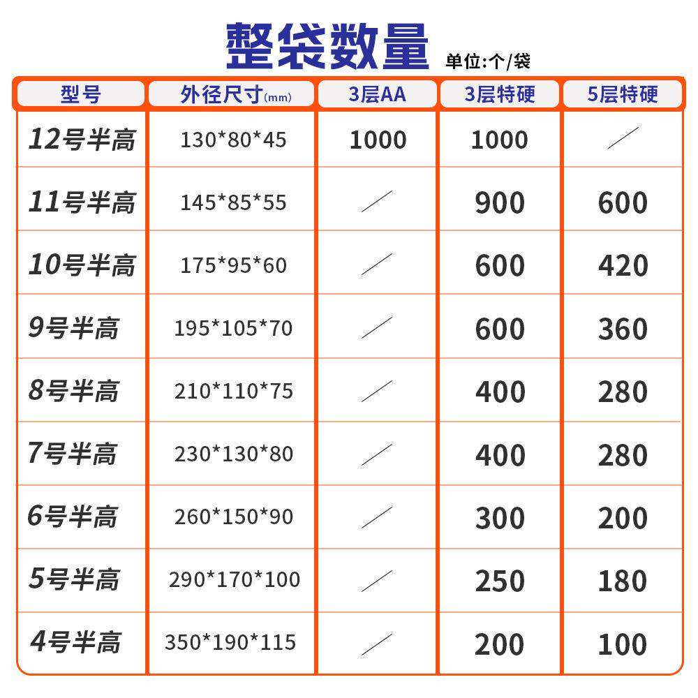 厂家4-12号长方形半纸高纸货箱包瓦楞纸扁平箱整件装发打包ZUM箱