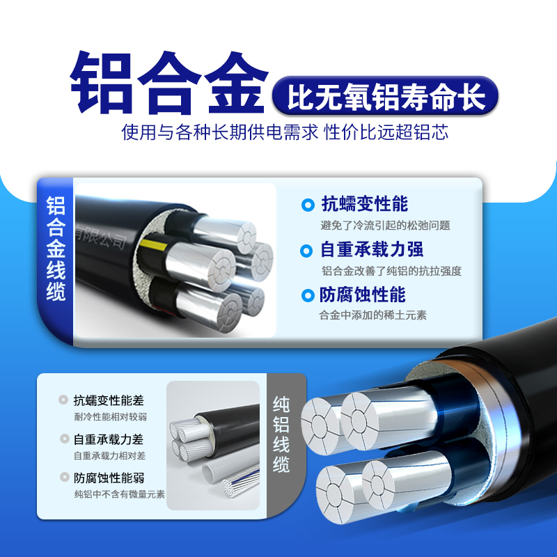 国标铝合金电缆线4 5芯35 50 70 95H平方120三相四线五芯铝芯电缆