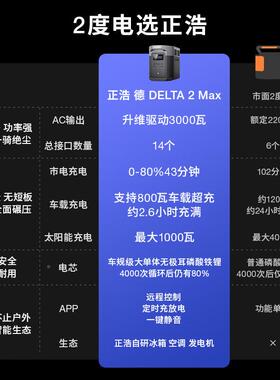 ECOFLOW正32800浩户外电源220V大率功自驾停电急储应能