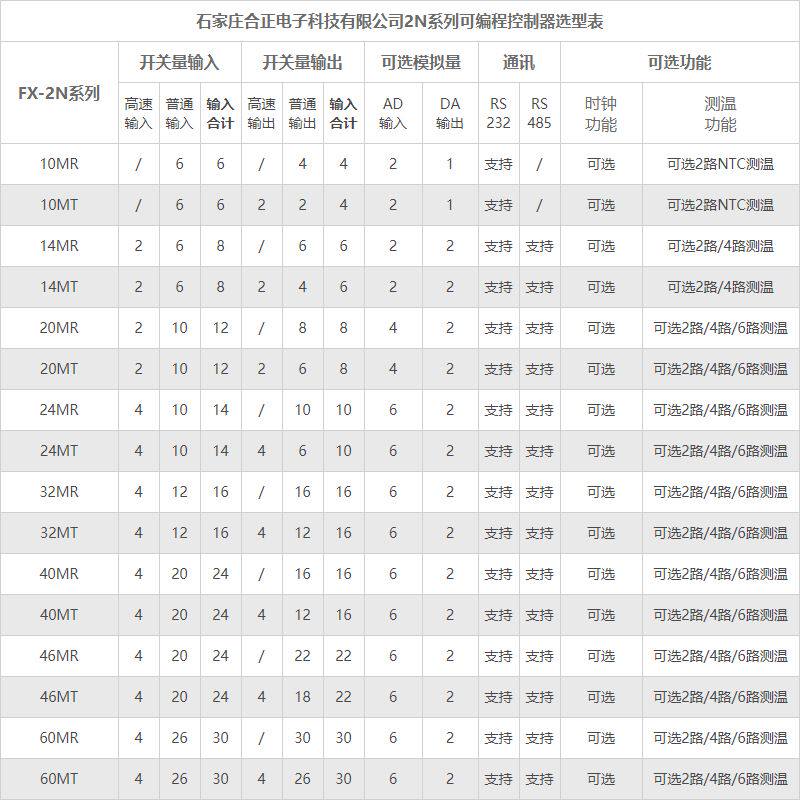 国产plc工控板可编程控制器FX2N1N模拟量测温脉冲步进伺服电机485