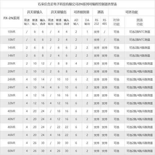 国产plc工控板可编程控制器FX2N1N模拟量测温脉冲步进伺服电机485