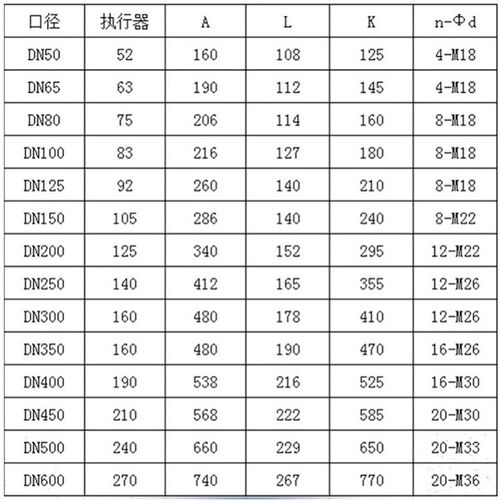 D941X-16Q电动法兰蝶阀污水切断蝶阀门法兰调节水蝶阀DN50-1000