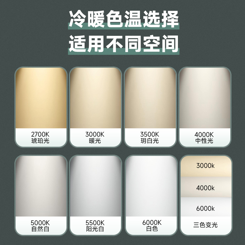 LED吊灯E1E27螺口全光谱高显R97低蓝光无频闪2700K30K蜡烛灯