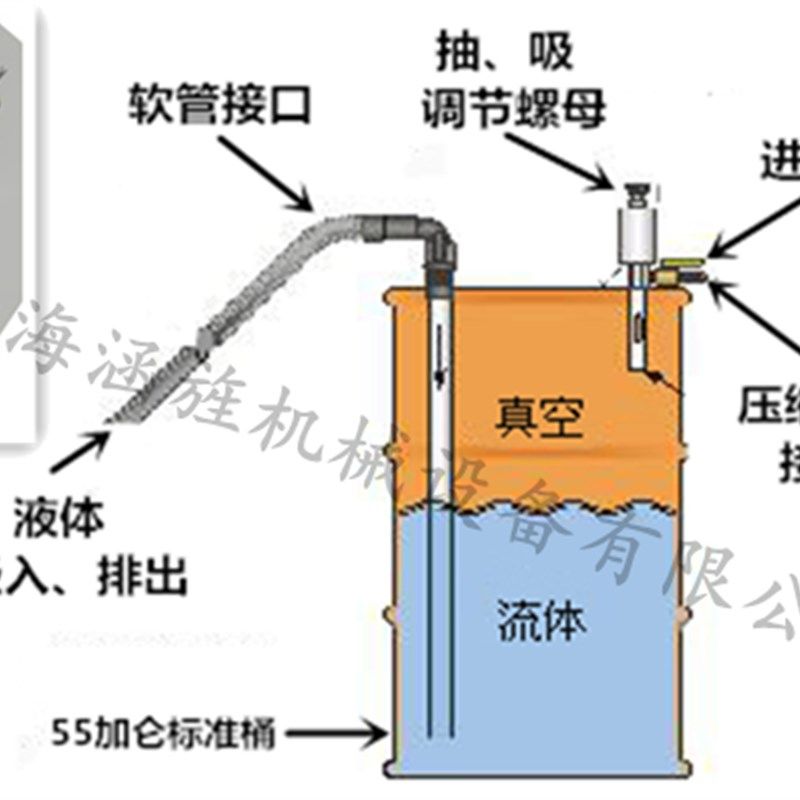 气动双向抽液泵 真空移液泵气动抽油泵 油桶抽油器机床废液清理器