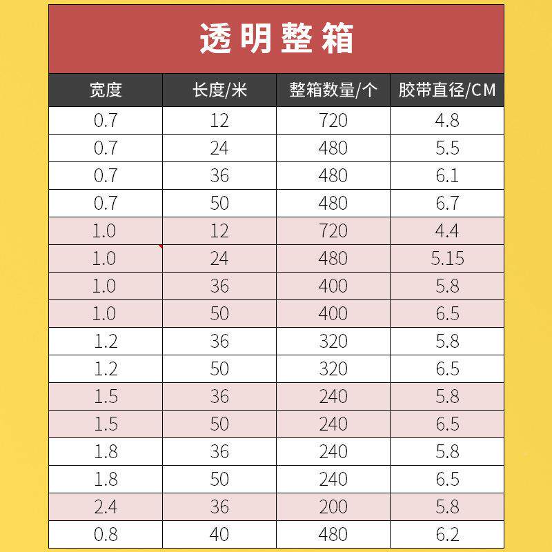 透文明胶带小胶带高粘具胶带手撕公包装透办明办公胶带IVM厂家