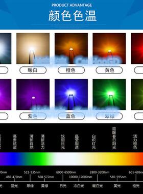 014贴片LED超高1亮粉LGA红粉二色粉发光极管04紫SMDLED灯珠