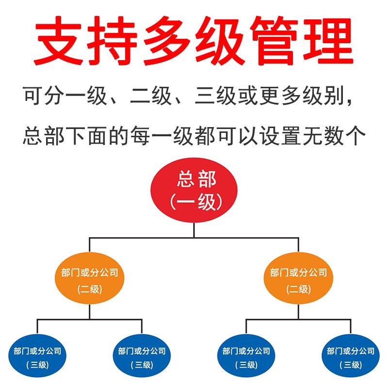 4G网络云电子巡更巡检系统GPRS实时在线式巡更机巡更棒巡更打点器