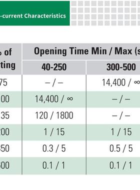 LittelfusSAGe力特MEGA车用Slo-Blo320V式螺栓固定保丝298400.Z险